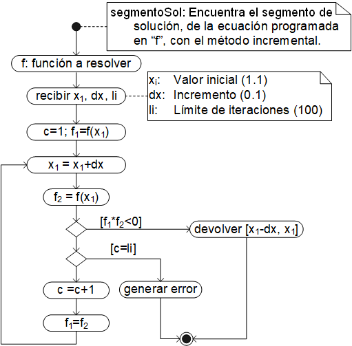Incremental 1